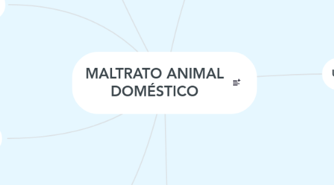 Mind Map: MALTRATO ANIMAL DOMÉSTICO