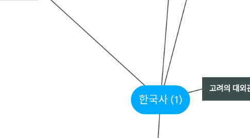 Mind Map: 한국사 (1)