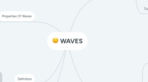 Mind Map: WAVES