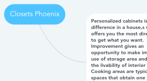 Mind Map: Closets Phoenix