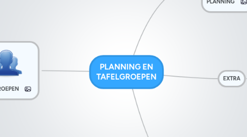 Mind Map: PLANNING EN TAFELGROEPEN