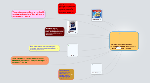 Mind Map: Turmeric Indicator (solution of turmeric powder and pure water) YELLOW in colour