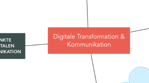 Mind Map: Digitale Transformation & Kommunikation