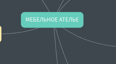 Mind Map: Создание сайта