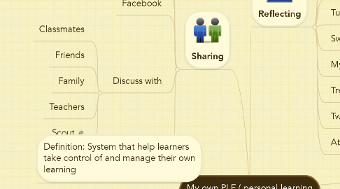 Mind Map: My own PLE ( personal learning enviroment)