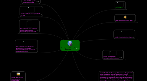 Mind Map: Tecnologias da Informação e Inovação