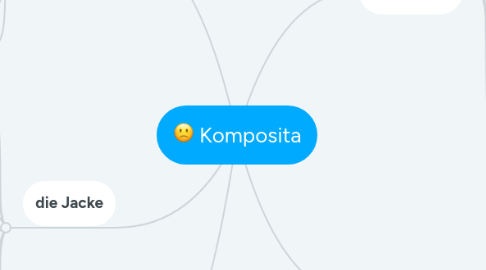 Mind Map: Komposita