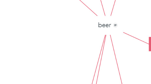 Mind Map: beer