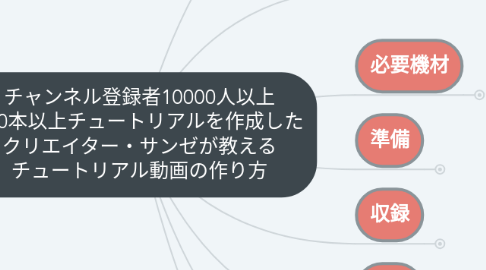 Mind Map: チャンネル登録者10000人以上 140本以上チュートリアルを作成した クリエイター・サンゼが教える チュートリアル動画の作り方