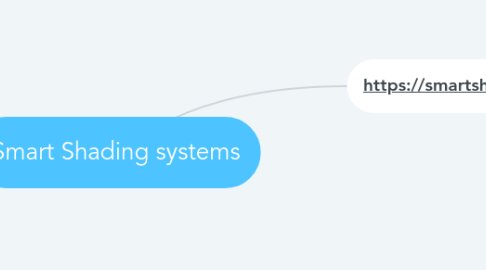 Mind Map: Smart Shading systems