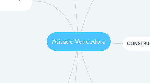 Mind Map: Atitude Vencedora