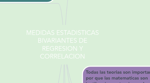 Mind Map: MEDIDAS ESTADISTICAS BIVARIANTES DE REGRESION Y CORRELACION
