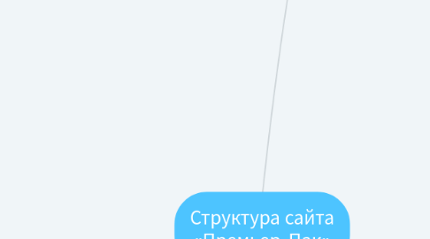 Mind Map: Структура сайта «Премьер-Пак»