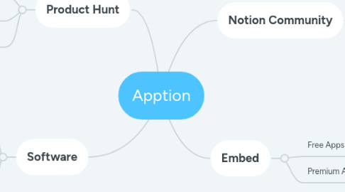 Mind Map: Apption