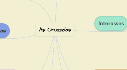 Mind Map: As Cruzadas