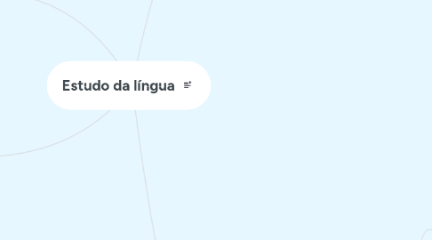 Mind Map: Estudo da língua