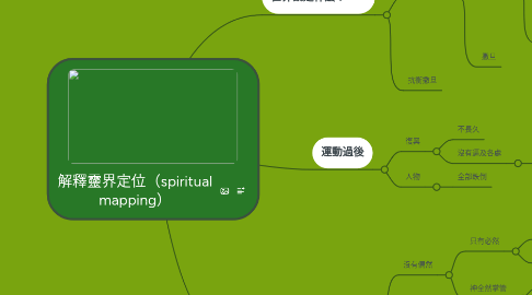 Mind Map: 解釋靈界定位(spiritual mapping)