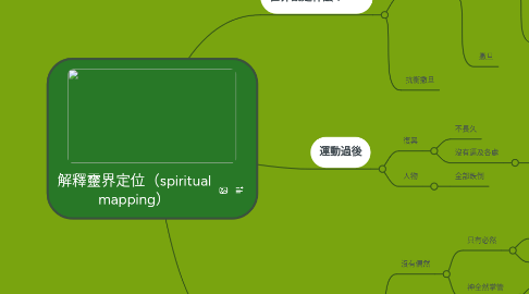 Mind Map: 解釋靈界定位（spiritual mapping）