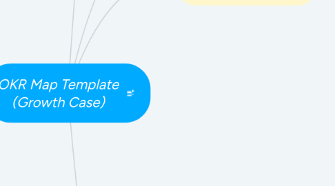 Mind Map: OKR Map Template (Growth Case)