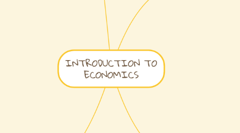 Mind Map: INTRODUCTION TO ECONOMICS