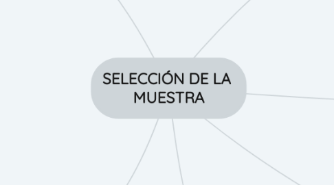 Mind Map: SELECCIÓN DE LA  MUESTRA