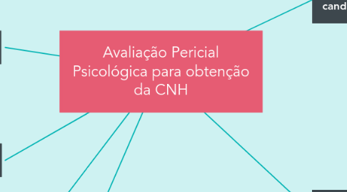 Mind Map: Avaliação Pericial Psicológica para obtenção da CNH