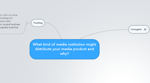 Mind Map: What kind of media institution might distribute your media product and why?