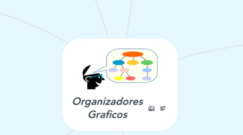 Mind Map: Organizadores Graficos