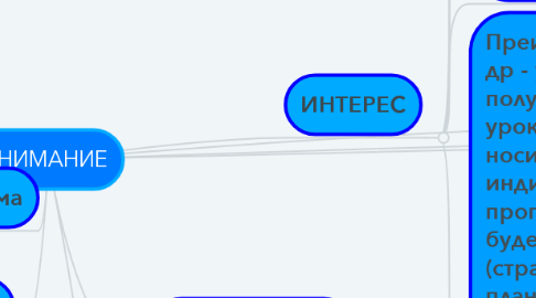 Mind Map: ВНИМАНИЕ