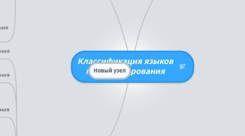 Mind Map: Классификация языков программирования