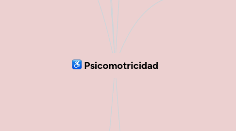 Mind Map: Psicomotricidad