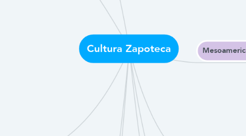 Mind Map: Cultura Zapoteca