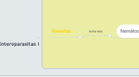 Mind Map: Bioquímica