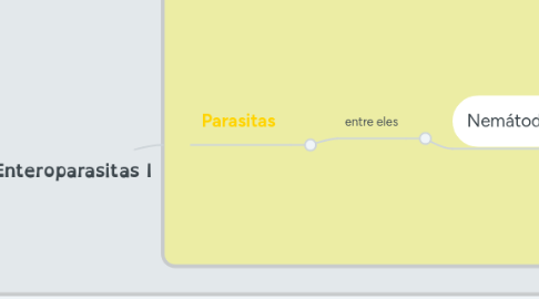 Mind Map: Enteroparasitas I