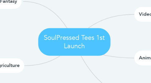 Mind Map: SoulPressed Tees 1st Launch