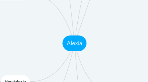 Mind Map: Alexia