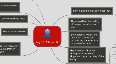 Mind Map: Ivy St. Claire