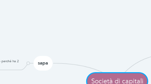 Mind Map: Società di capitali