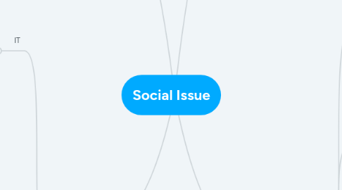 Mind Map: Social Issue