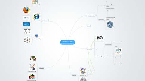 Mind Map: Estándares TIC para la formación inicial docente