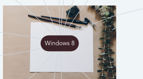 Mind Map: Windows 8