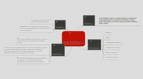 Mind Map: DELITOS INFORMATICOS Y DERECHOS DE AUTOR