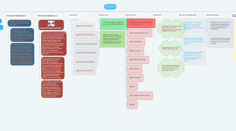 Mind Map: Windows 7