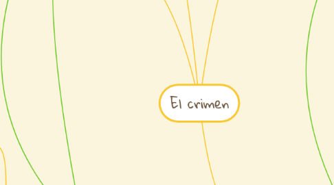 Mind Map: El crimen