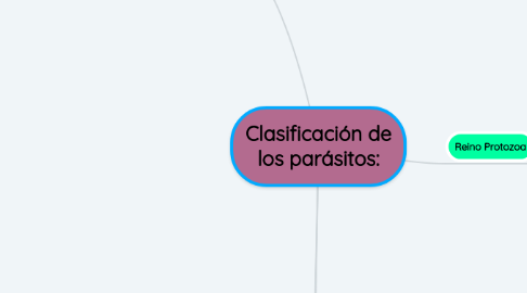 Mind Map: Clasificación de los parásitos: