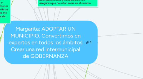 Mind Map: Margarita: ADOPTAR UN MUNICIPIO. Convertirnos en expertos en todos los ámbitos Crear una red intermunicipal de GOBERNANZA