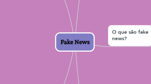 Mind Map: Fake News
