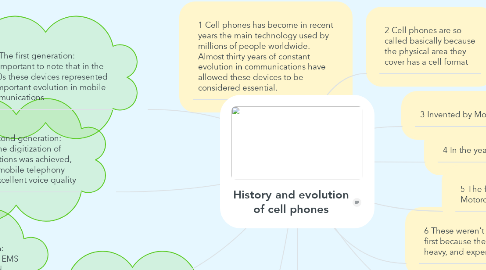 Mind Map: History and evolution of cell phones