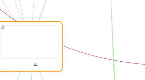 Mind Map: Oba