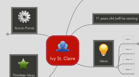 Mind Map: Ivy St. Claire